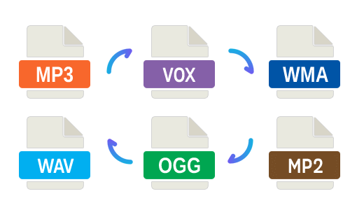 Audio Formats Converter