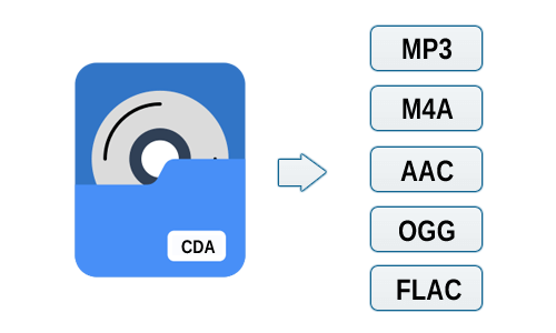 Extract CDA to MP3